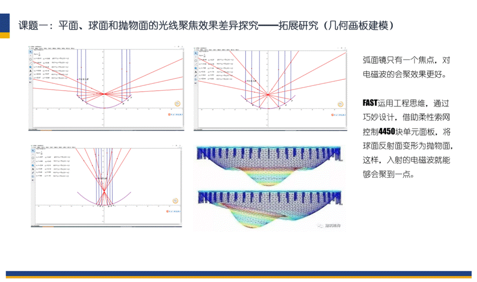 FAST探究活动罗振峰小组答辩PPT_10