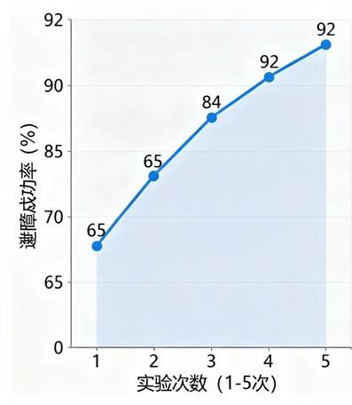 图示, 示意图 中度可信度描述已自动生成:ver1