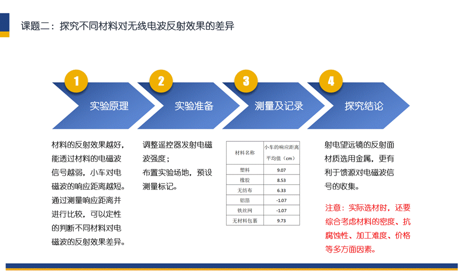 FAST探究活动罗振峰小组答辩PPT_11