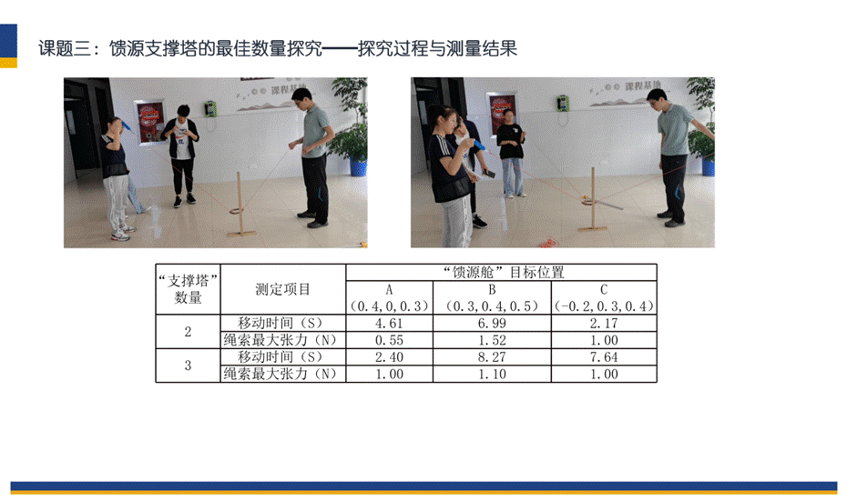 FAST探究活动罗振峰小组答辩PPT_13
