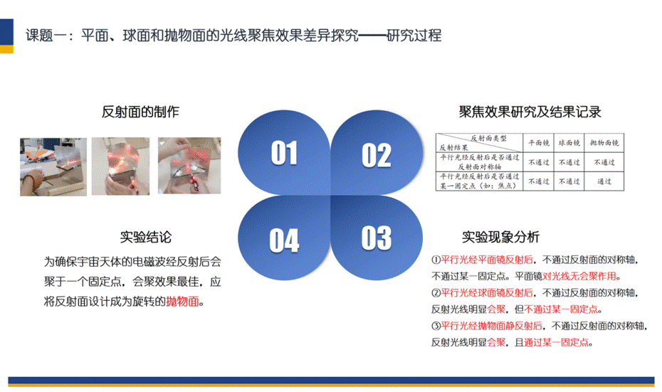 FAST探究活动罗振峰小组答辩PPT_08