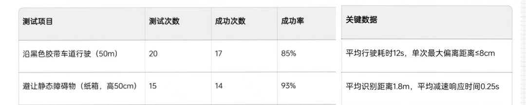 图示, 示意图 中度可信度描述已自动生成:ver1