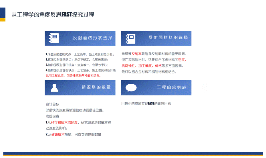 FAST探究活动罗振峰小组答辩PPT_19