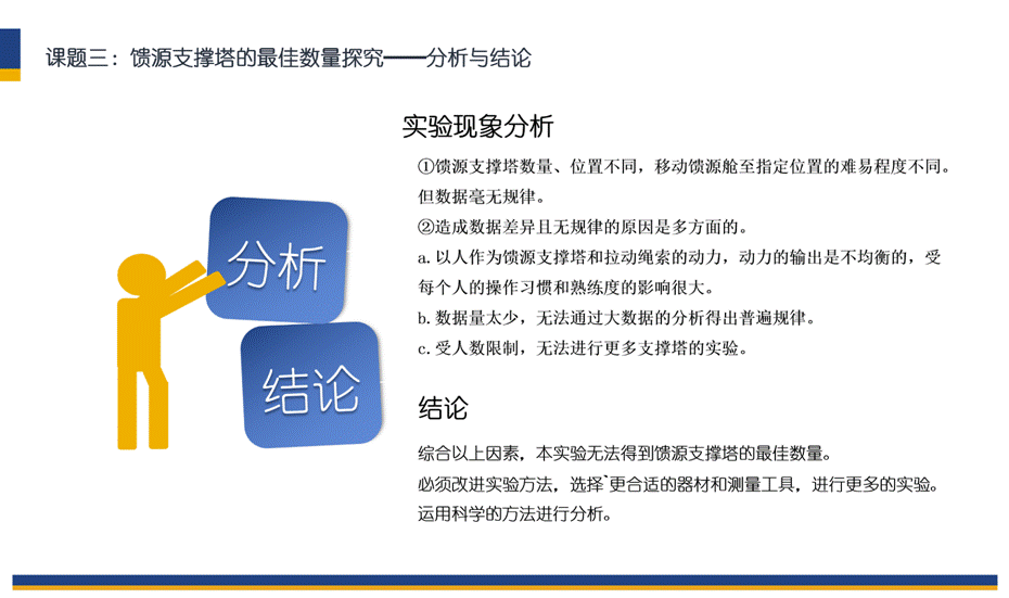 FAST探究活动罗振峰小组答辩PPT_14