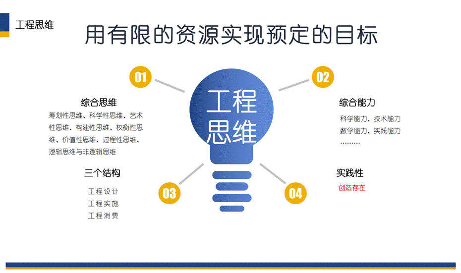 FAST探究活动罗振峰小组答辩PPT_18