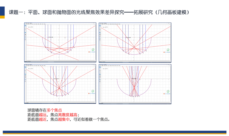 FAST探究活动罗振峰小组答辩PPT_09