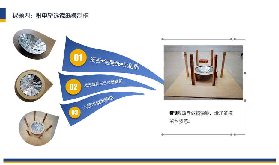 FAST探究活动罗振峰小组答辩PPT_15